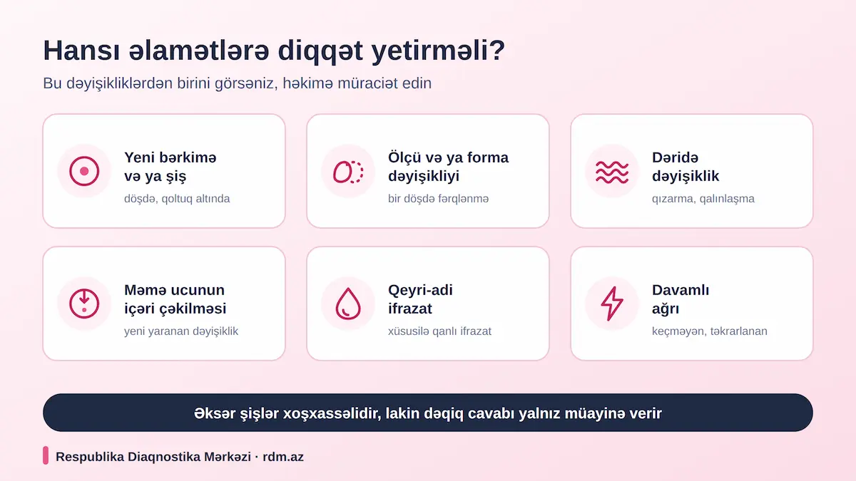 Breast cancer symptoms